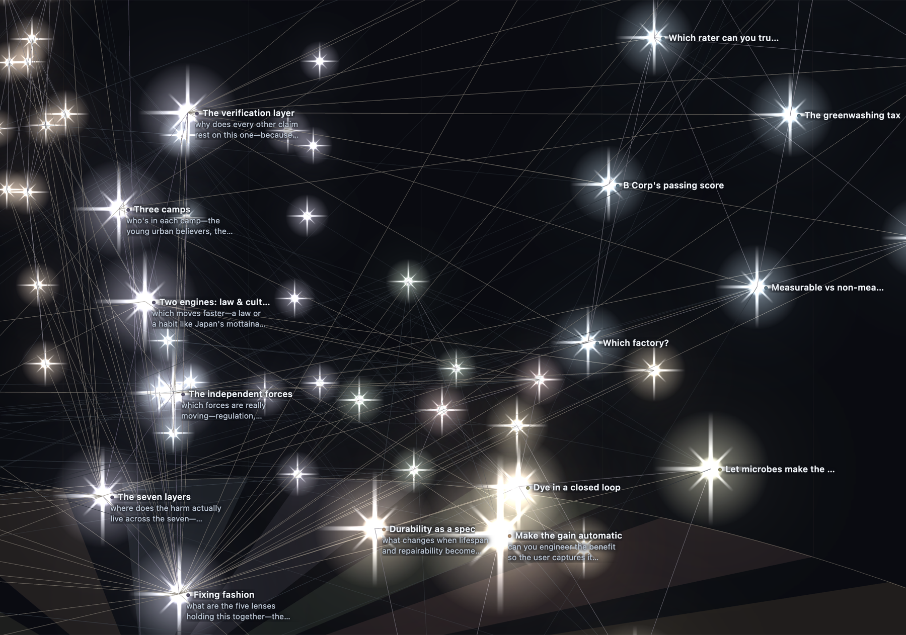 Extreme close-up of the tree of light: bright diamond-like dots on black, each labelled with a short idea title and a one-line description, linked by faint threads