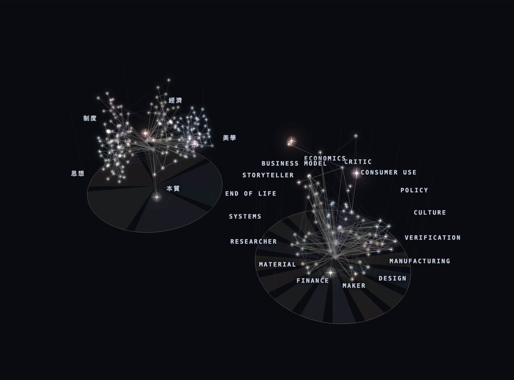 Zoomed out further: the same trees with their field sectors fanning out from the root, each sector labelled with the name of a thinking lens